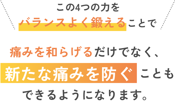 この4つの力をバランスよく鍛えることで、痛みを和らげるだけでなく、新たな痛みを防ぐこともできるようになります。